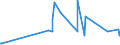 CN 29061390 /Exports /Unit = Prices (Euro/ton) /Partner: Kenya /Reporter: Eur27_2020 /29061390:Inositols