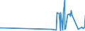 CN 29061390 /Exports /Unit = Prices (Euro/ton) /Partner: Canada /Reporter: Eur27_2020 /29061390:Inositols