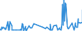 CN 29061390 /Exports /Unit = Prices (Euro/ton) /Partner: Mexico /Reporter: Eur27_2020 /29061390:Inositols