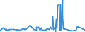 CN 29061390 /Exports /Unit = Prices (Euro/ton) /Partner: Guatemala /Reporter: Eur27_2020 /29061390:Inositols