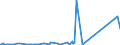 CN 29061390 /Exports /Unit = Prices (Euro/ton) /Partner: Venezuela /Reporter: Eur27_2020 /29061390:Inositols