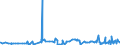 CN 29061390 /Exports /Unit = Prices (Euro/ton) /Partner: Peru /Reporter: Eur27_2020 /29061390:Inositols