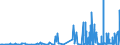 CN 29061390 /Exports /Unit = Prices (Euro/ton) /Partner: Brazil /Reporter: Eur27_2020 /29061390:Inositols