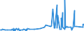CN 29061390 /Exports /Unit = Prices (Euro/ton) /Partner: Argentina /Reporter: Eur27_2020 /29061390:Inositols