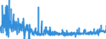 CN 29061900 /Exports /Unit = Prices (Euro/ton) /Partner: France /Reporter: Eur27_2020 /29061900:Cyclanic, Cyclenic or Cycloterpenic Alcohols and Their Halogenated, Sulphonated, Nitrated or Nitrosated Derivatives (Excl. Menthol, Cyclohexanol, Methylcyclohexanols, Dimethylcyclohexanols, Sterols and Inositols)