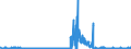 CN 29061900 /Exports /Unit = Prices (Euro/ton) /Partner: Netherlands /Reporter: Eur27_2020 /29061900:Cyclanic, Cyclenic or Cycloterpenic Alcohols and Their Halogenated, Sulphonated, Nitrated or Nitrosated Derivatives (Excl. Menthol, Cyclohexanol, Methylcyclohexanols, Dimethylcyclohexanols, Sterols and Inositols)