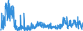 CN 29061900 /Exports /Unit = Prices (Euro/ton) /Partner: Germany /Reporter: Eur27_2020 /29061900:Cyclanic, Cyclenic or Cycloterpenic Alcohols and Their Halogenated, Sulphonated, Nitrated or Nitrosated Derivatives (Excl. Menthol, Cyclohexanol, Methylcyclohexanols, Dimethylcyclohexanols, Sterols and Inositols)