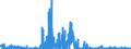 CN 29061900 /Exports /Unit = Prices (Euro/ton) /Partner: Italy /Reporter: Eur27_2020 /29061900:Cyclanic, Cyclenic or Cycloterpenic Alcohols and Their Halogenated, Sulphonated, Nitrated or Nitrosated Derivatives (Excl. Menthol, Cyclohexanol, Methylcyclohexanols, Dimethylcyclohexanols, Sterols and Inositols)