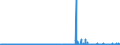 CN 29061900 /Exports /Unit = Prices (Euro/ton) /Partner: Ireland /Reporter: Eur27_2020 /29061900:Cyclanic, Cyclenic or Cycloterpenic Alcohols and Their Halogenated, Sulphonated, Nitrated or Nitrosated Derivatives (Excl. Menthol, Cyclohexanol, Methylcyclohexanols, Dimethylcyclohexanols, Sterols and Inositols)