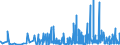 CN 29061900 /Exports /Unit = Prices (Euro/ton) /Partner: Denmark /Reporter: Eur27_2020 /29061900:Cyclanic, Cyclenic or Cycloterpenic Alcohols and Their Halogenated, Sulphonated, Nitrated or Nitrosated Derivatives (Excl. Menthol, Cyclohexanol, Methylcyclohexanols, Dimethylcyclohexanols, Sterols and Inositols)