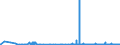 CN 29061900 /Exports /Unit = Prices (Euro/ton) /Partner: Portugal /Reporter: Eur27_2020 /29061900:Cyclanic, Cyclenic or Cycloterpenic Alcohols and Their Halogenated, Sulphonated, Nitrated or Nitrosated Derivatives (Excl. Menthol, Cyclohexanol, Methylcyclohexanols, Dimethylcyclohexanols, Sterols and Inositols)