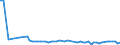 CN 29061900 /Exports /Unit = Prices (Euro/ton) /Partner: United Kingdom(Northern Ireland) /Reporter: Eur27_2020 /29061900:Cyclanic, Cyclenic or Cycloterpenic Alcohols and Their Halogenated, Sulphonated, Nitrated or Nitrosated Derivatives (Excl. Menthol, Cyclohexanol, Methylcyclohexanols, Dimethylcyclohexanols, Sterols and Inositols)