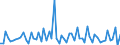 CN 29061900 /Exports /Unit = Prices (Euro/ton) /Partner: United Kingdom(Excluding Northern Ireland) /Reporter: Eur27_2020 /29061900:Cyclanic, Cyclenic or Cycloterpenic Alcohols and Their Halogenated, Sulphonated, Nitrated or Nitrosated Derivatives (Excl. Menthol, Cyclohexanol, Methylcyclohexanols, Dimethylcyclohexanols, Sterols and Inositols)