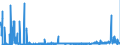 CN 29061900 /Exports /Unit = Prices (Euro/ton) /Partner: Belgium /Reporter: Eur27_2020 /29061900:Cyclanic, Cyclenic or Cycloterpenic Alcohols and Their Halogenated, Sulphonated, Nitrated or Nitrosated Derivatives (Excl. Menthol, Cyclohexanol, Methylcyclohexanols, Dimethylcyclohexanols, Sterols and Inositols)