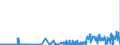 CN 29061900 /Exports /Unit = Prices (Euro/ton) /Partner: Luxembourg /Reporter: Eur27_2020 /29061900:Cyclanic, Cyclenic or Cycloterpenic Alcohols and Their Halogenated, Sulphonated, Nitrated or Nitrosated Derivatives (Excl. Menthol, Cyclohexanol, Methylcyclohexanols, Dimethylcyclohexanols, Sterols and Inositols)