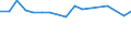 CN 29061900 /Exports /Unit = Prices (Euro/ton) /Partner: Canary /Reporter: Eur27 /29061900:Cyclanic, Cyclenic or Cycloterpenic Alcohols and Their Halogenated, Sulphonated, Nitrated or Nitrosated Derivatives (Excl. Menthol, Cyclohexanol, Methylcyclohexanols, Dimethylcyclohexanols, Sterols and Inositols)