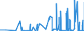 CN 29061900 /Exports /Unit = Prices (Euro/ton) /Partner: Norway /Reporter: Eur27_2020 /29061900:Cyclanic, Cyclenic or Cycloterpenic Alcohols and Their Halogenated, Sulphonated, Nitrated or Nitrosated Derivatives (Excl. Menthol, Cyclohexanol, Methylcyclohexanols, Dimethylcyclohexanols, Sterols and Inositols)