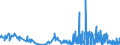 CN 29061900 /Exports /Unit = Prices (Euro/ton) /Partner: Sweden /Reporter: Eur27_2020 /29061900:Cyclanic, Cyclenic or Cycloterpenic Alcohols and Their Halogenated, Sulphonated, Nitrated or Nitrosated Derivatives (Excl. Menthol, Cyclohexanol, Methylcyclohexanols, Dimethylcyclohexanols, Sterols and Inositols)
