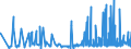 CN 29061900 /Exports /Unit = Prices (Euro/ton) /Partner: Finland /Reporter: Eur27_2020 /29061900:Cyclanic, Cyclenic or Cycloterpenic Alcohols and Their Halogenated, Sulphonated, Nitrated or Nitrosated Derivatives (Excl. Menthol, Cyclohexanol, Methylcyclohexanols, Dimethylcyclohexanols, Sterols and Inositols)