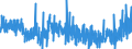 CN 29061900 /Exports /Unit = Prices (Euro/ton) /Partner: Switzerland /Reporter: Eur27_2020 /29061900:Cyclanic, Cyclenic or Cycloterpenic Alcohols and Their Halogenated, Sulphonated, Nitrated or Nitrosated Derivatives (Excl. Menthol, Cyclohexanol, Methylcyclohexanols, Dimethylcyclohexanols, Sterols and Inositols)