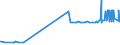 CN 29061900 /Exports /Unit = Prices (Euro/ton) /Partner: San Marino /Reporter: Eur27_2020 /29061900:Cyclanic, Cyclenic or Cycloterpenic Alcohols and Their Halogenated, Sulphonated, Nitrated or Nitrosated Derivatives (Excl. Menthol, Cyclohexanol, Methylcyclohexanols, Dimethylcyclohexanols, Sterols and Inositols)
