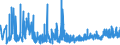 CN 29061900 /Exports /Unit = Prices (Euro/ton) /Partner: Turkey /Reporter: Eur27_2020 /29061900:Cyclanic, Cyclenic or Cycloterpenic Alcohols and Their Halogenated, Sulphonated, Nitrated or Nitrosated Derivatives (Excl. Menthol, Cyclohexanol, Methylcyclohexanols, Dimethylcyclohexanols, Sterols and Inositols)