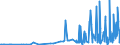 CN 29061900 /Exports /Unit = Prices (Euro/ton) /Partner: Lithuania /Reporter: Eur27_2020 /29061900:Cyclanic, Cyclenic or Cycloterpenic Alcohols and Their Halogenated, Sulphonated, Nitrated or Nitrosated Derivatives (Excl. Menthol, Cyclohexanol, Methylcyclohexanols, Dimethylcyclohexanols, Sterols and Inositols)