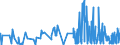 CN 29061900 /Exports /Unit = Prices (Euro/ton) /Partner: Slovakia /Reporter: Eur27_2020 /29061900:Cyclanic, Cyclenic or Cycloterpenic Alcohols and Their Halogenated, Sulphonated, Nitrated or Nitrosated Derivatives (Excl. Menthol, Cyclohexanol, Methylcyclohexanols, Dimethylcyclohexanols, Sterols and Inositols)