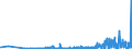 CN 29061900 /Exports /Unit = Prices (Euro/ton) /Partner: Ukraine /Reporter: Eur27_2020 /29061900:Cyclanic, Cyclenic or Cycloterpenic Alcohols and Their Halogenated, Sulphonated, Nitrated or Nitrosated Derivatives (Excl. Menthol, Cyclohexanol, Methylcyclohexanols, Dimethylcyclohexanols, Sterols and Inositols)