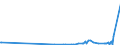 CN 29061900 /Exports /Unit = Prices (Euro/ton) /Partner: Georgia /Reporter: Eur27_2020 /29061900:Cyclanic, Cyclenic or Cycloterpenic Alcohols and Their Halogenated, Sulphonated, Nitrated or Nitrosated Derivatives (Excl. Menthol, Cyclohexanol, Methylcyclohexanols, Dimethylcyclohexanols, Sterols and Inositols)