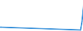 CN 29061900 /Exports /Unit = Prices (Euro/ton) /Partner: Armenia /Reporter: Eur27_2020 /29061900:Cyclanic, Cyclenic or Cycloterpenic Alcohols and Their Halogenated, Sulphonated, Nitrated or Nitrosated Derivatives (Excl. Menthol, Cyclohexanol, Methylcyclohexanols, Dimethylcyclohexanols, Sterols and Inositols)
