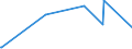 CN 29061900 /Exports /Unit = Prices (Euro/ton) /Partner: Azerbaijan /Reporter: Eur27_2020 /29061900:Cyclanic, Cyclenic or Cycloterpenic Alcohols and Their Halogenated, Sulphonated, Nitrated or Nitrosated Derivatives (Excl. Menthol, Cyclohexanol, Methylcyclohexanols, Dimethylcyclohexanols, Sterols and Inositols)