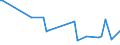 CN 29061900 /Exports /Unit = Prices (Euro/ton) /Partner: Uzbekistan /Reporter: Eur27_2020 /29061900:Cyclanic, Cyclenic or Cycloterpenic Alcohols and Their Halogenated, Sulphonated, Nitrated or Nitrosated Derivatives (Excl. Menthol, Cyclohexanol, Methylcyclohexanols, Dimethylcyclohexanols, Sterols and Inositols)