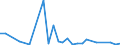 CN 29061900 /Exports /Unit = Prices (Euro/ton) /Partner: Kyrghistan /Reporter: Eur27_2020 /29061900:Cyclanic, Cyclenic or Cycloterpenic Alcohols and Their Halogenated, Sulphonated, Nitrated or Nitrosated Derivatives (Excl. Menthol, Cyclohexanol, Methylcyclohexanols, Dimethylcyclohexanols, Sterols and Inositols)