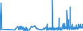 CN 29061900 /Exports /Unit = Prices (Euro/ton) /Partner: Croatia /Reporter: Eur27_2020 /29061900:Cyclanic, Cyclenic or Cycloterpenic Alcohols and Their Halogenated, Sulphonated, Nitrated or Nitrosated Derivatives (Excl. Menthol, Cyclohexanol, Methylcyclohexanols, Dimethylcyclohexanols, Sterols and Inositols)