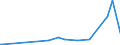 CN 29061900 /Exports /Unit = Prices (Euro/ton) /Partner: Bosnia-herz. /Reporter: Eur27_2020 /29061900:Cyclanic, Cyclenic or Cycloterpenic Alcohols and Their Halogenated, Sulphonated, Nitrated or Nitrosated Derivatives (Excl. Menthol, Cyclohexanol, Methylcyclohexanols, Dimethylcyclohexanols, Sterols and Inositols)