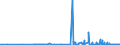 CN 29061900 /Exports /Unit = Prices (Euro/ton) /Partner: Tunisia /Reporter: Eur27_2020 /29061900:Cyclanic, Cyclenic or Cycloterpenic Alcohols and Their Halogenated, Sulphonated, Nitrated or Nitrosated Derivatives (Excl. Menthol, Cyclohexanol, Methylcyclohexanols, Dimethylcyclohexanols, Sterols and Inositols)