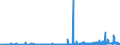 CN 29061900 /Exports /Unit = Prices (Euro/ton) /Partner: Egypt /Reporter: Eur27_2020 /29061900:Cyclanic, Cyclenic or Cycloterpenic Alcohols and Their Halogenated, Sulphonated, Nitrated or Nitrosated Derivatives (Excl. Menthol, Cyclohexanol, Methylcyclohexanols, Dimethylcyclohexanols, Sterols and Inositols)
