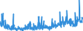 CN 29061900 /Exports /Unit = Prices (Euro/ton) /Partner: Usa /Reporter: Eur27_2020 /29061900:Cyclanic, Cyclenic or Cycloterpenic Alcohols and Their Halogenated, Sulphonated, Nitrated or Nitrosated Derivatives (Excl. Menthol, Cyclohexanol, Methylcyclohexanols, Dimethylcyclohexanols, Sterols and Inositols)