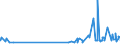 CN 29061900 /Exports /Unit = Prices (Euro/ton) /Partner: Guatemala /Reporter: Eur27_2020 /29061900:Cyclanic, Cyclenic or Cycloterpenic Alcohols and Their Halogenated, Sulphonated, Nitrated or Nitrosated Derivatives (Excl. Menthol, Cyclohexanol, Methylcyclohexanols, Dimethylcyclohexanols, Sterols and Inositols)