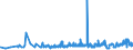 CN 29062100 /Exports /Unit = Prices (Euro/ton) /Partner: Netherlands /Reporter: Eur27_2020 /29062100:Benzyl Alcohol