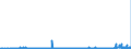 CN 29062100 /Exports /Unit = Prices (Euro/ton) /Partner: Austria /Reporter: Eur27_2020 /29062100:Benzyl Alcohol