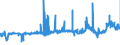 CN 29062100 /Exports /Unit = Prices (Euro/ton) /Partner: Poland /Reporter: Eur27_2020 /29062100:Benzyl Alcohol