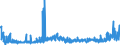 CN 29062900 /Exports /Unit = Prices (Euro/ton) /Partner: Germany /Reporter: Eur27_2020 /29062900:Aromatic Cyclic Alcohols and Their Halogenated, Sulphonated, Nitrated or Nitrosated Derivatives (Excl. Benzyl Alcohol)