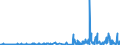 CN 29062900 /Exports /Unit = Prices (Euro/ton) /Partner: Ireland /Reporter: Eur27_2020 /29062900:Aromatic Cyclic Alcohols and Their Halogenated, Sulphonated, Nitrated or Nitrosated Derivatives (Excl. Benzyl Alcohol)