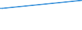 KN 29062900 /Exporte /Einheit = Preise (Euro/Tonne) /Partnerland: Trinidad /Meldeland: Eur27 /29062900:Alkohole, Cyclisch-aromatisch, und Ihre Halogen-, Sulfo-, Nitro- Oder Nitrosoderivate (Ausg. Benzylalkohol)