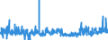 CN 2906 /Exports /Unit = Prices (Euro/ton) /Partner: France /Reporter: Eur27_2020 /2906:Cyclic Alcohols and Their Halogenated, Sulphonated, Nitrated or Nitrosated Derivatives