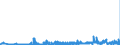 CN 2906 /Exports /Unit = Prices (Euro/ton) /Partner: Luxembourg /Reporter: Eur27_2020 /2906:Cyclic Alcohols and Their Halogenated, Sulphonated, Nitrated or Nitrosated Derivatives
