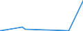 CN 2906 /Exports /Unit = Prices (Euro/ton) /Partner: Burundi /Reporter: European Union /2906:Cyclic Alcohols and Their Halogenated, Sulphonated, Nitrated or Nitrosated Derivatives