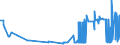CN 29071200 /Exports /Unit = Prices (Euro/ton) /Partner: Luxembourg /Reporter: Eur27_2020 /29071200:Cresols and Their Salts